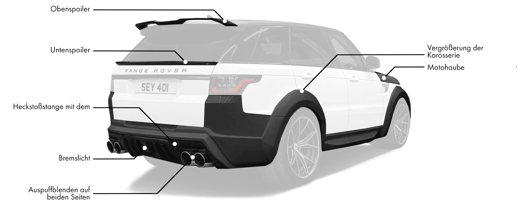 Body-Kits für Range Rover Sport II  enthält