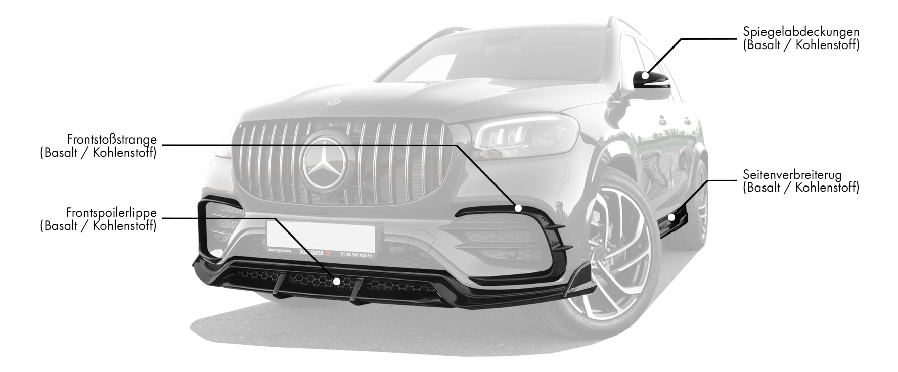Body-Kits für Mercedes-Benz GLS X167 enthält