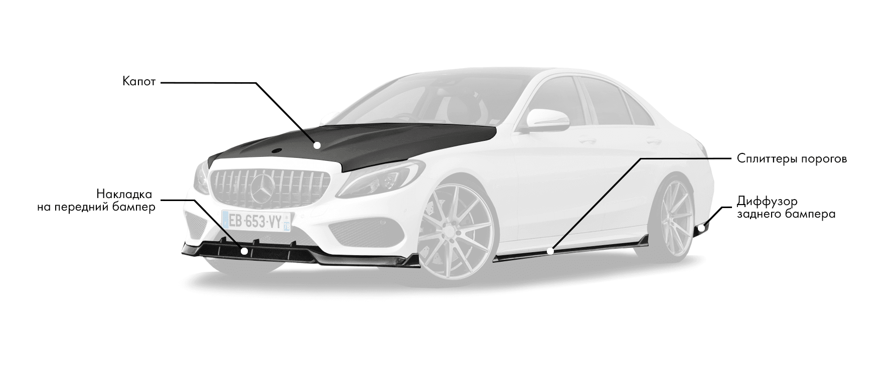 Обвес на Mercedes-Benz C-Class W205 включает