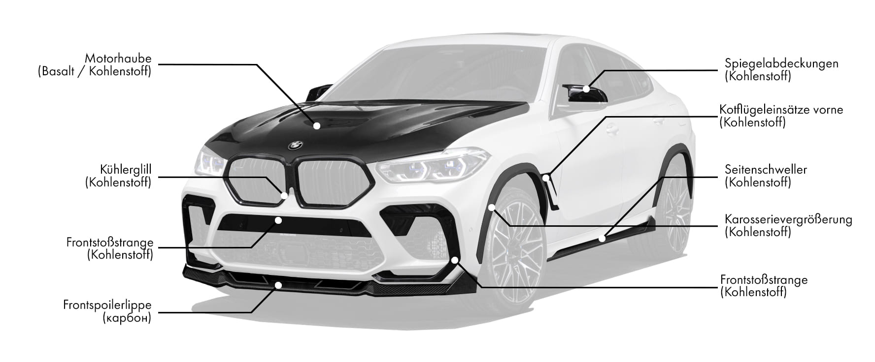 Body-Kits für BMW X6M F96 enthält
