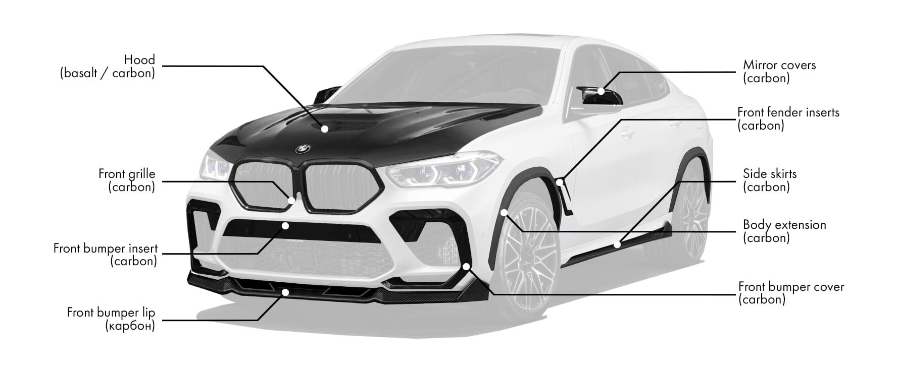 Full body kit for BMW X6M F96 includes