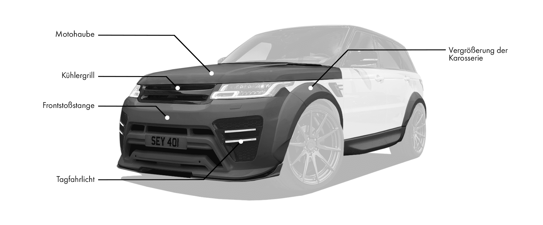 Body-Kits für Range Rover Sport II  enthält