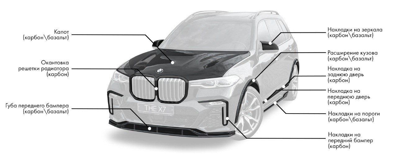 Тюнинг BMW X7 G07 включает