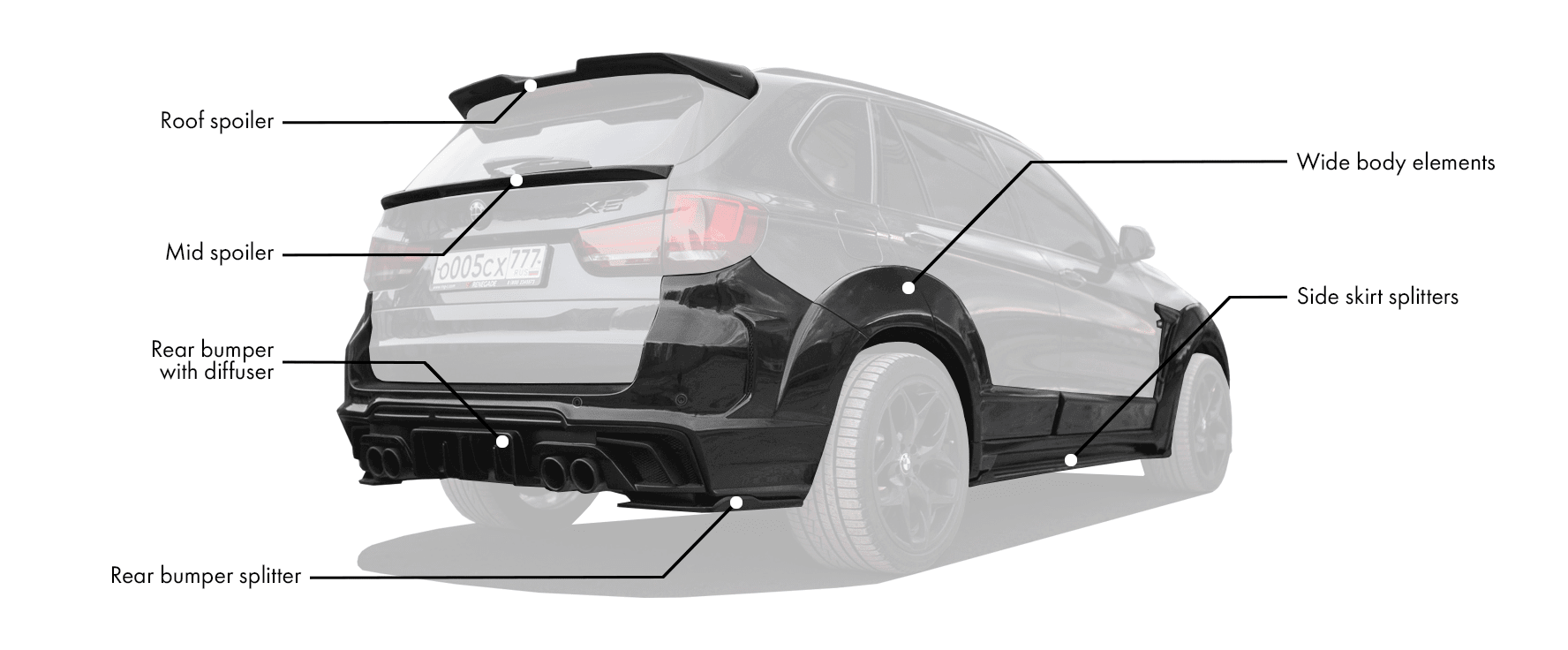Full body kit for BMW X5 F15 includes