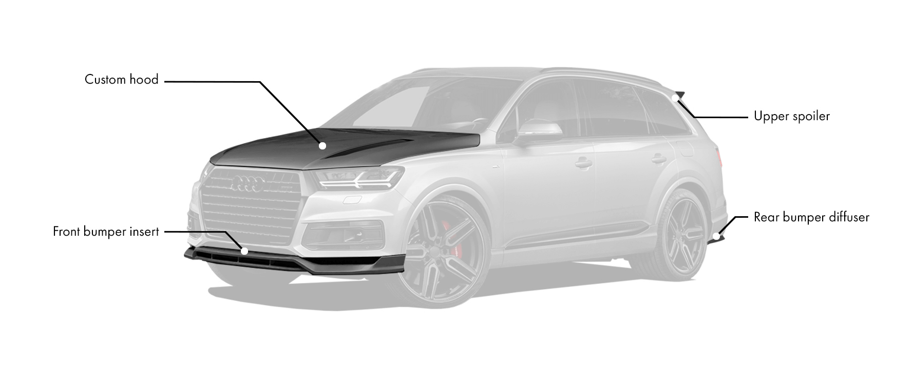 Audi Q7 4M includes