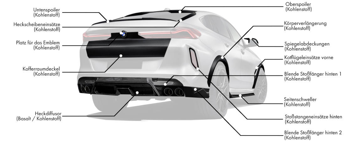 Body kit für BMW X6M Competition LCI enthält: