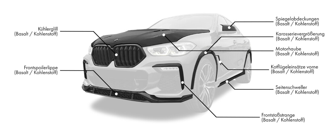Body kit für BMW X6 G06 enthält: