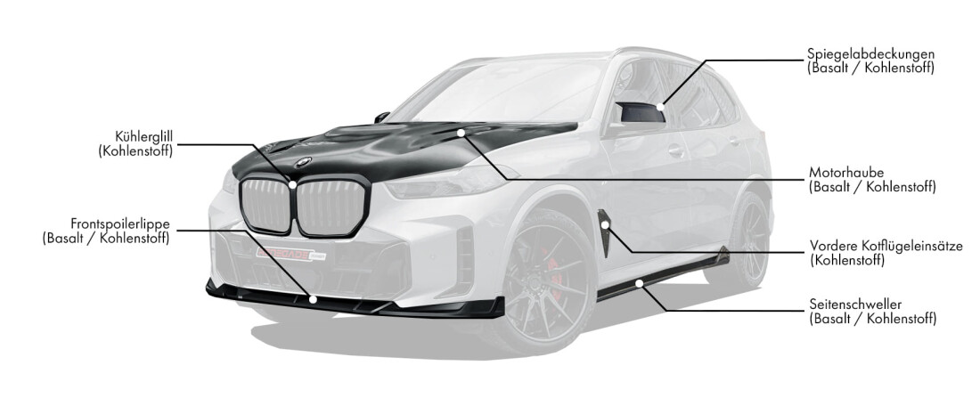 Body kit für BMW X5 G05 LCI enthält: