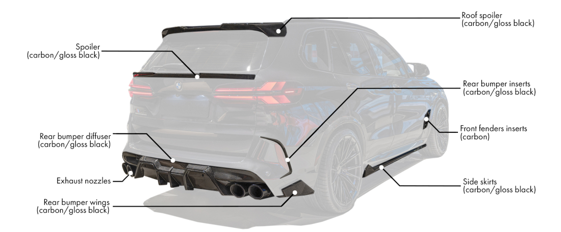 Body kit for BMW X5M Competition LCI includes: