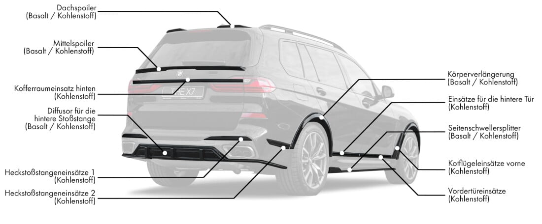 Body kit für BMW X7 G07 enthält: