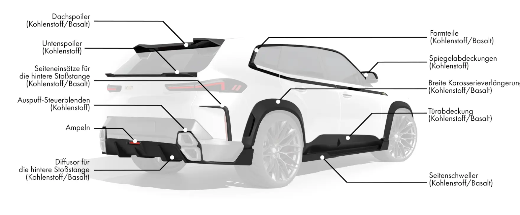 Bodykit für BMW XM