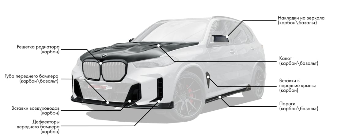 Обвес для BMW X5 G05 LCI включает: