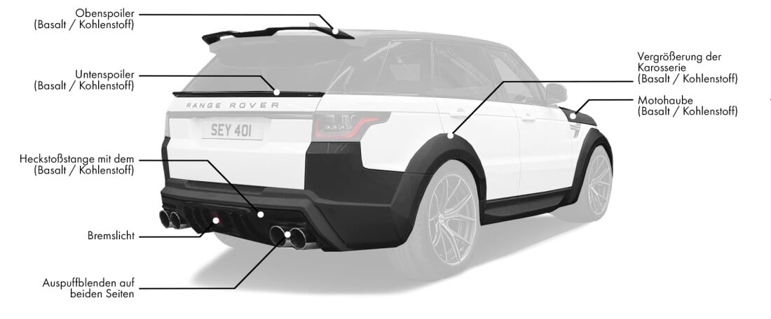 Karosserie-Kit für Range Rover Sport enthält: