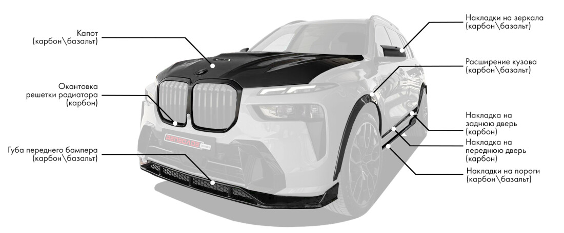 Обвес для BMW X7 LCI включает: