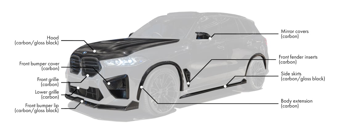 Body kit for BMW X5M Competition LCI includes: