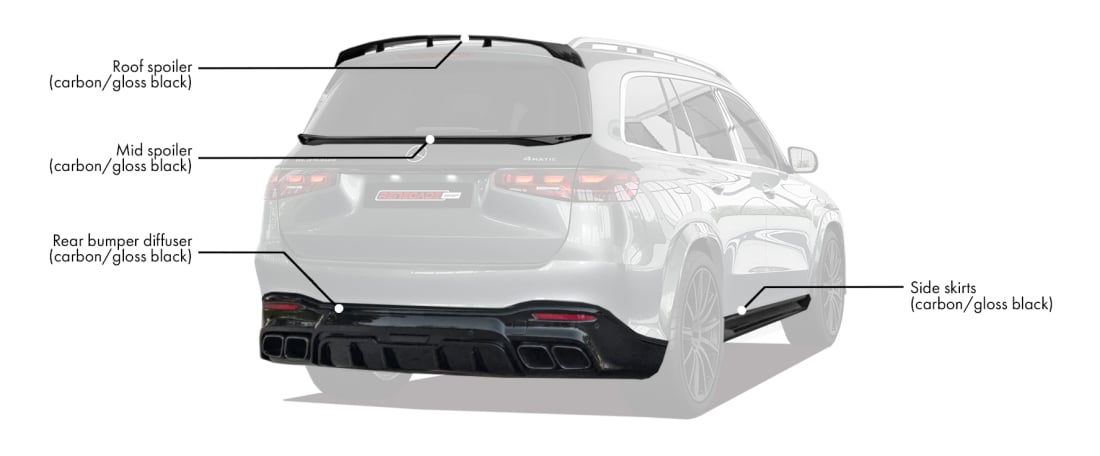 Body kit for Mercedes-Benz GLS 2024 includes: