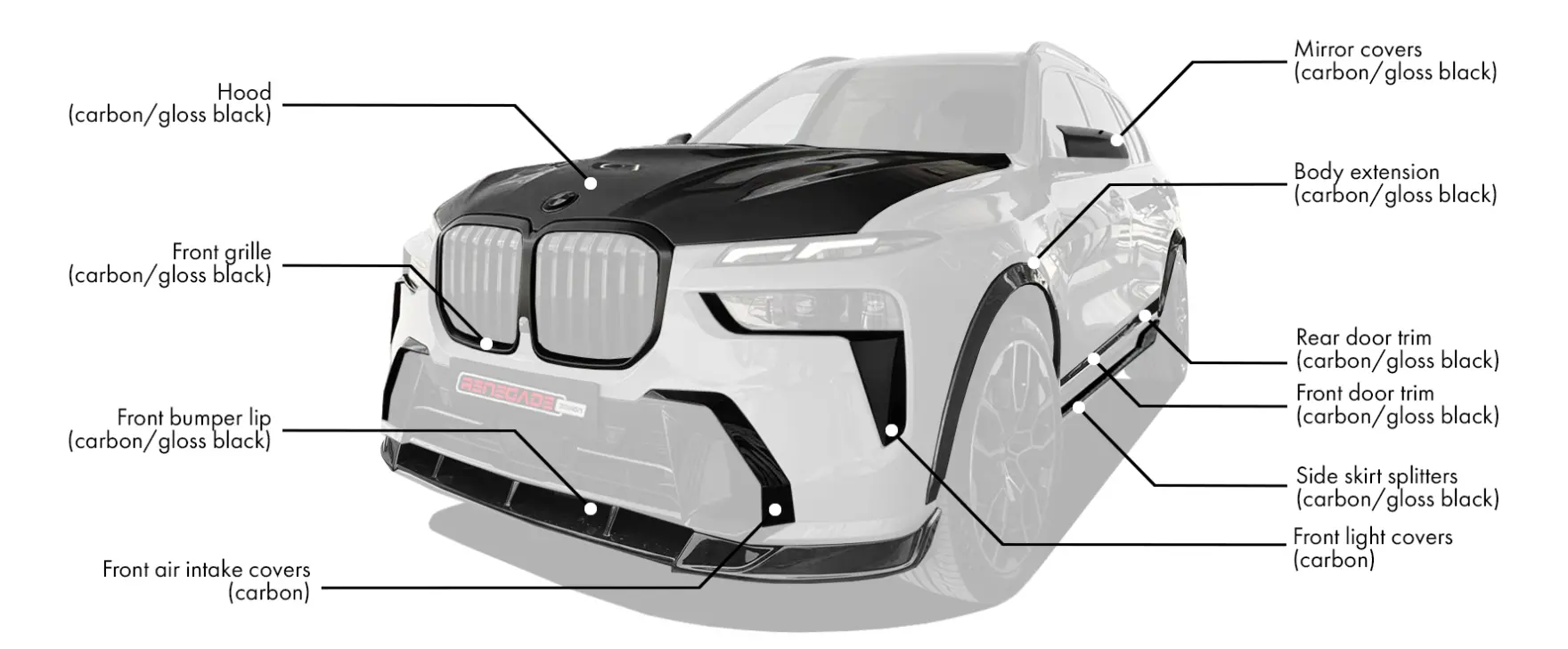 Body kit for BMW X7 LCI