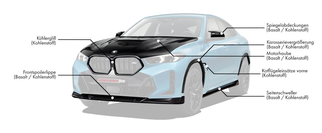 Body Kit für BMW X6 G06 LCI enthält: