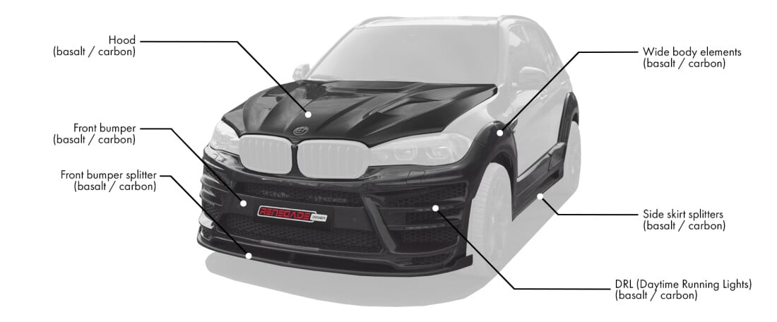 Body kit for BMW X5 F15/F85 includes: