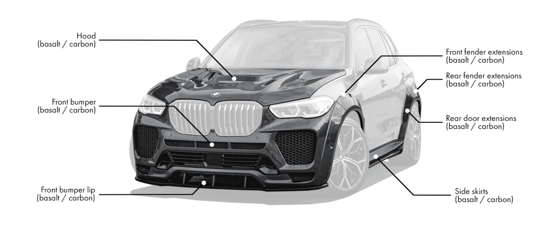 Body kit for BMW X5 G05 includes: