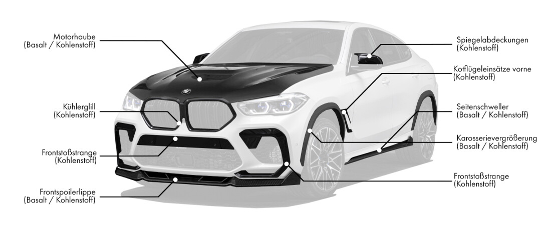 Body kit für BMW X6M F96 enthält:
