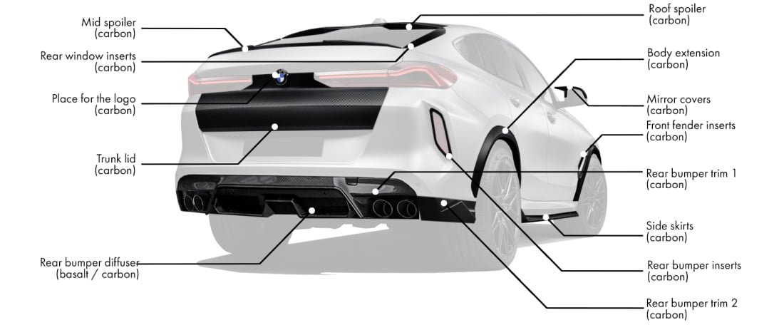 Body kit for BMW X6M Competition LCI includes: