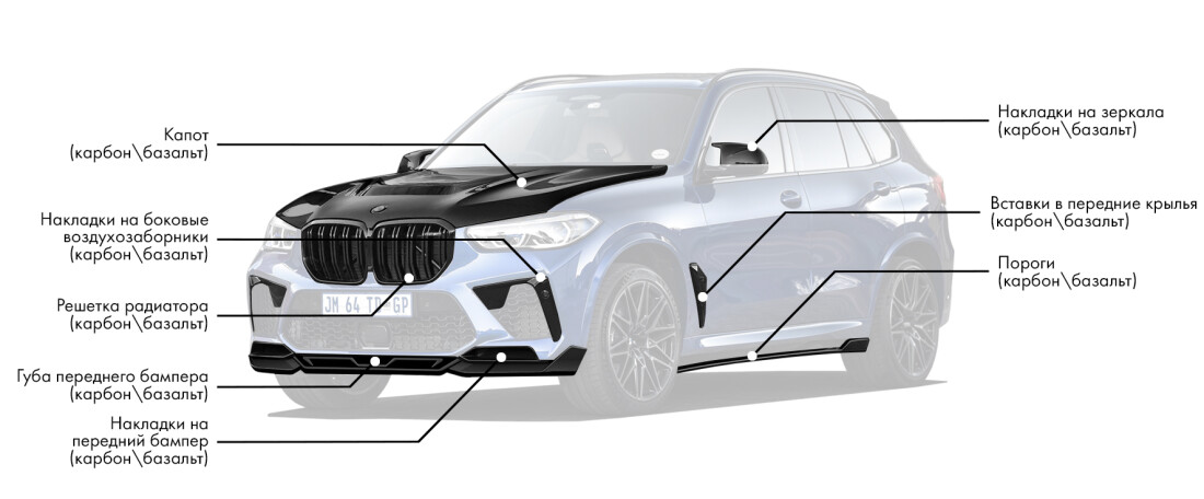 Обвес для BMW X5M F95 включает: