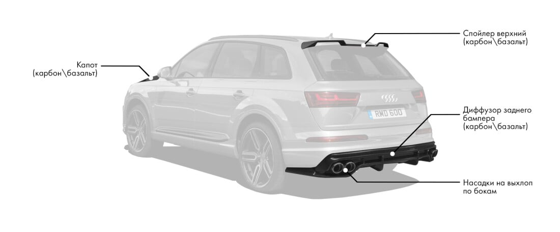 Обвес на Audi Q7 4M включает: