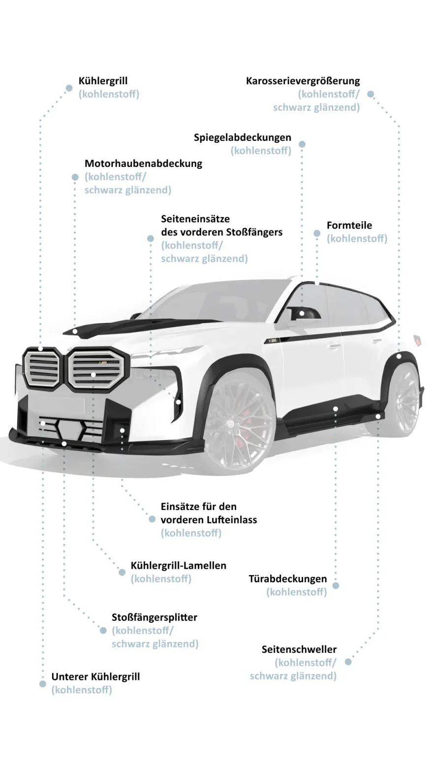 Bodykit für BMW XM
