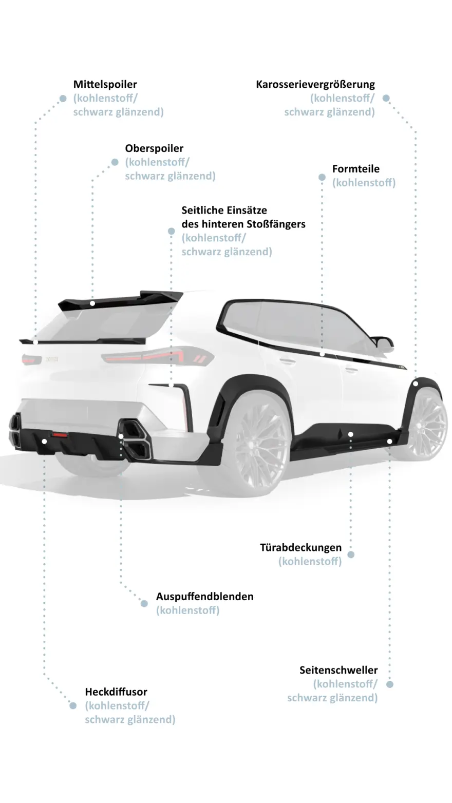 Bodykit für BMW XM