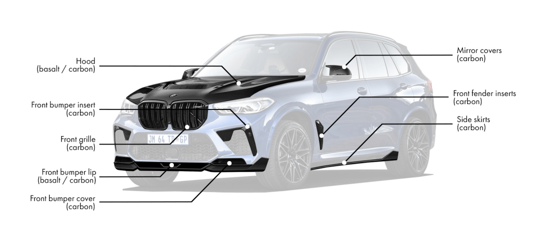 Body kit for BMW X5M F95 includes: