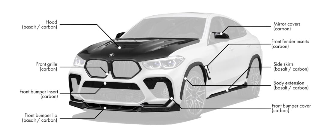 Body kit for BMW X6M F96 includes: