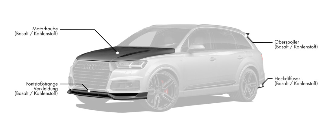 Karosserie-Kit für Audi Q7 4M enthält: