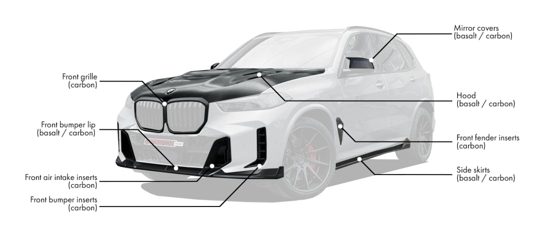 Body kit for BMW X5 G05 LCI includes: