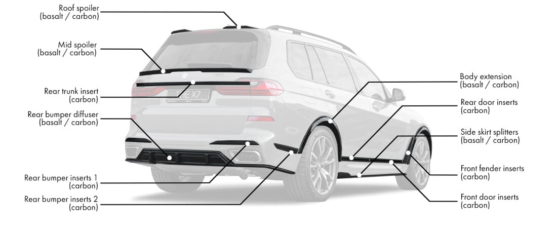 Body kit for BMW X7 LCI includes: