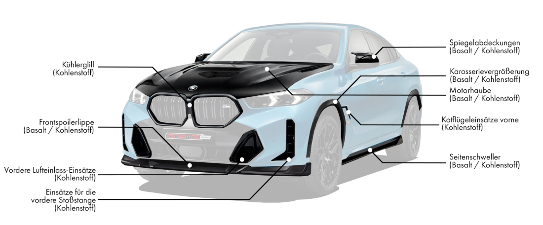 Body Kit für BMW X6 LCI enthält: