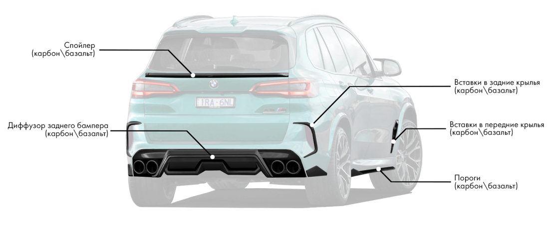 Обвес для BMW X5M Competition LCI включает: