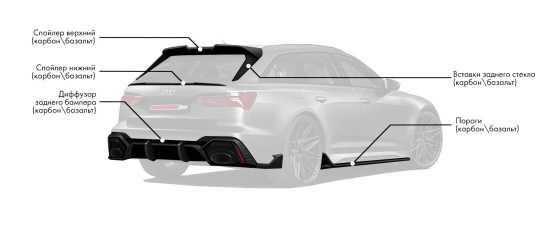 Обвес на Audi RS6 C8 включает:
