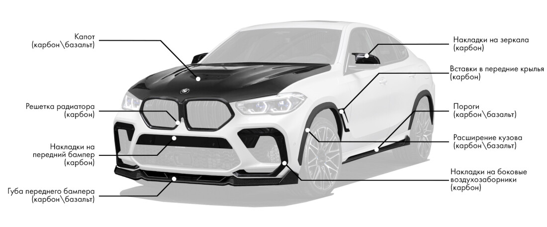 Обвес для BMW X6M F96 включает: