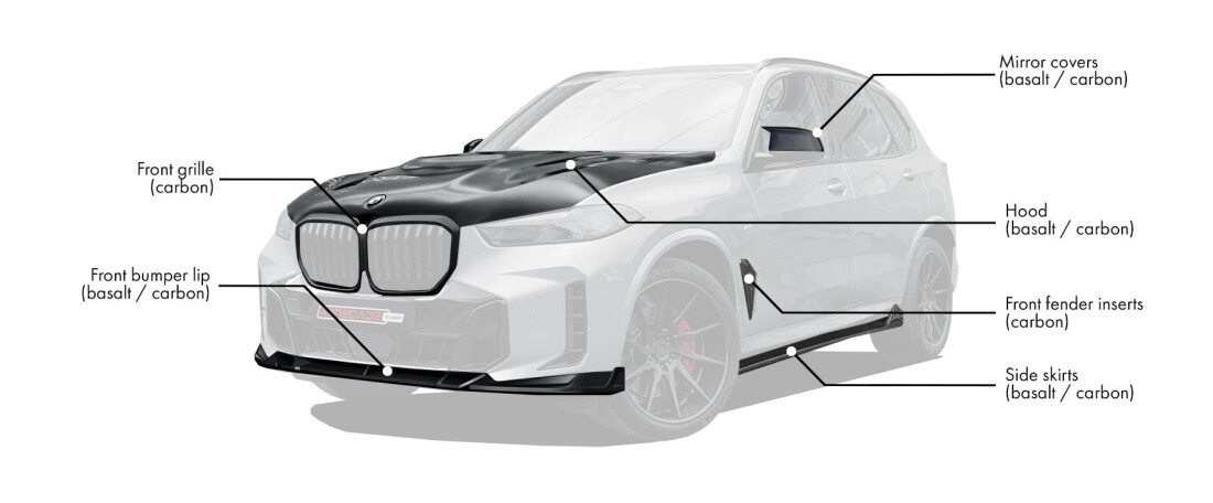 Body kit for BMW X5 G05 LCI includes: