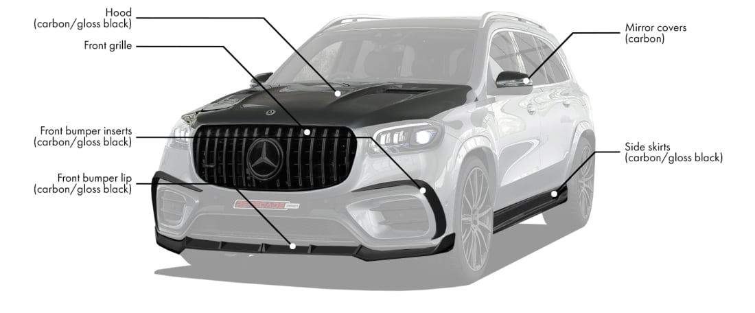 Body kit for Mercedes-Benz GLS 2024 includes: