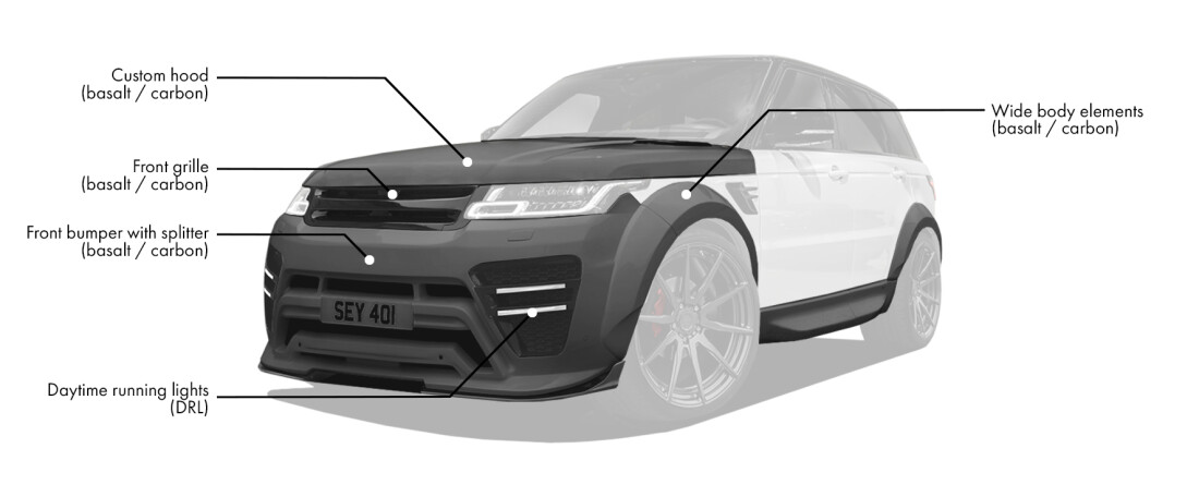 Body kit for Range Rover Sport includes: