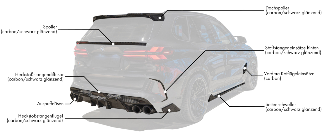 Body kit für BMW X5M Competition LCI enthält: