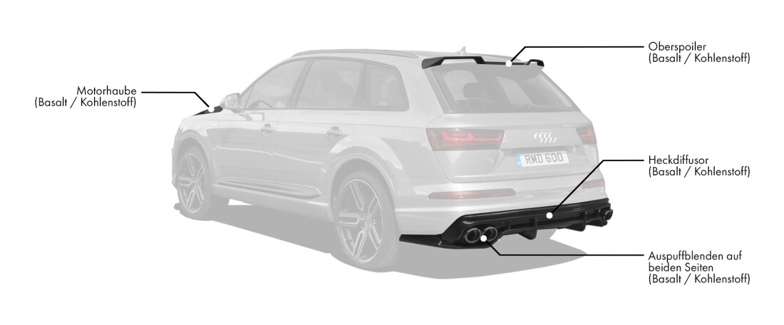 Karosserie-Kit für Audi Q7 4M enthält: