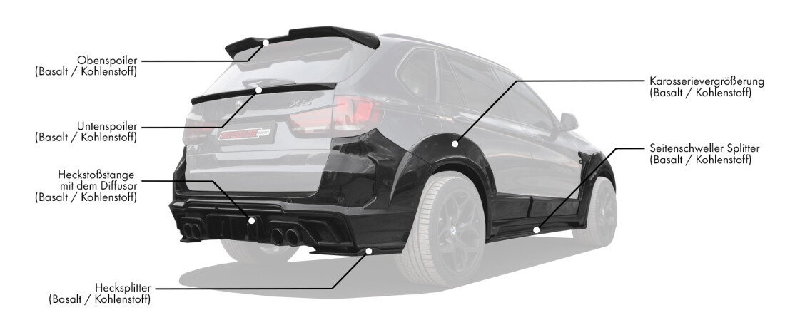 Karosserie-Kit für BMW X5 F15/F85 enthält: