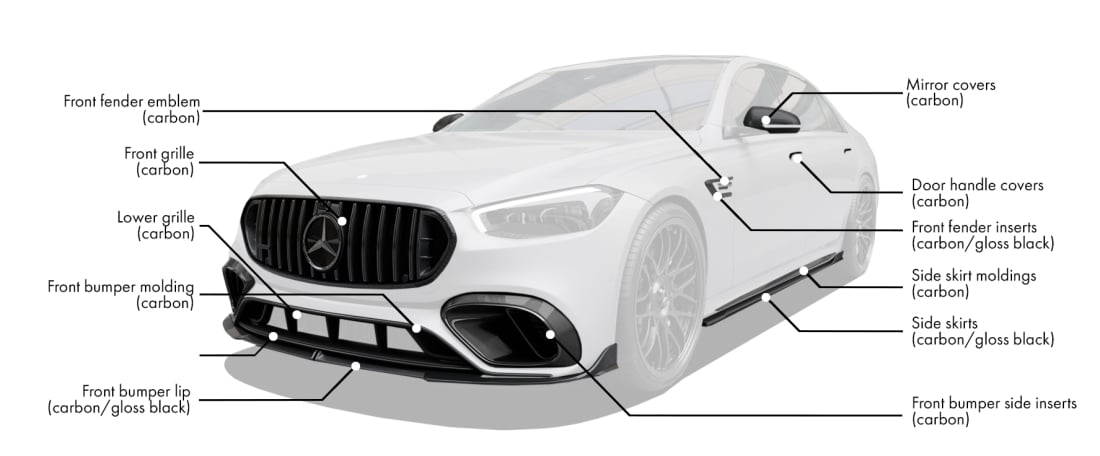 Body kit for Mercedes-Benz S63 W223 includes: