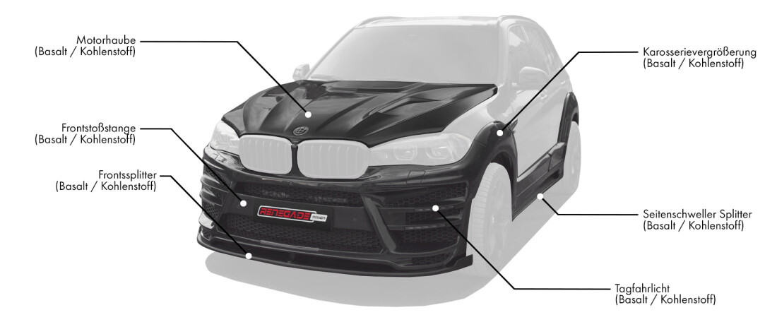 Karosserie-Kit für BMW X5 F15/F85 enthält: