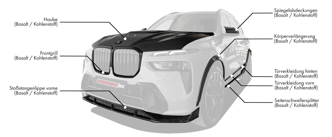 Body kit für BMW X7 LCI enthält: