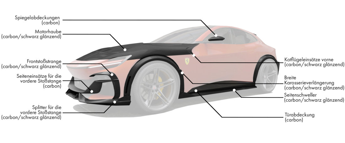 Karosserie-Kit für Ferrari Purosangue enthält: