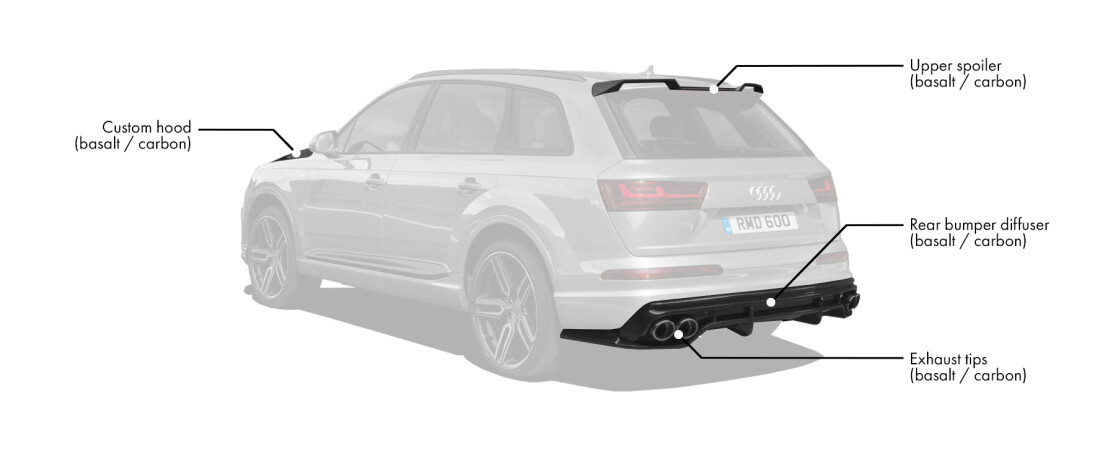 Body kit for Audi Q7 4M includes: